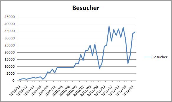 besucher-2012.jpg